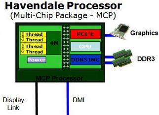 havendale processor
